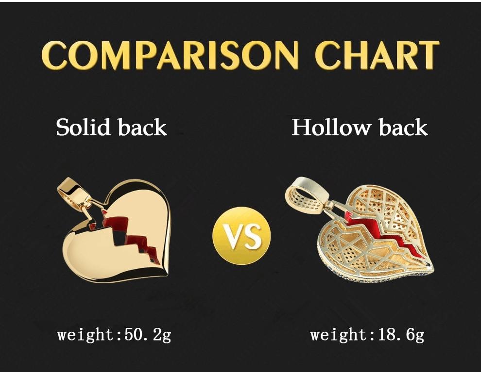 Broken Heart Pendant 18K - ICECI